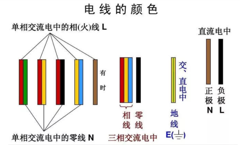 紅電線，黃電線，綠電線！各種顏色電線都代表什么？