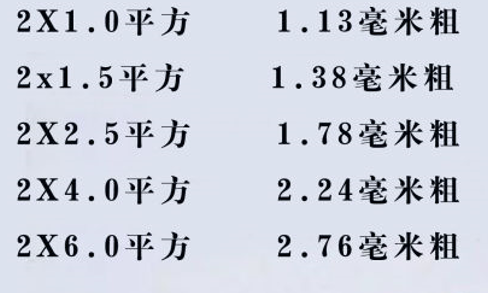 電線怎么看平方數(shù)？電線的平方是怎么計算？電線電纜的平方計算方式