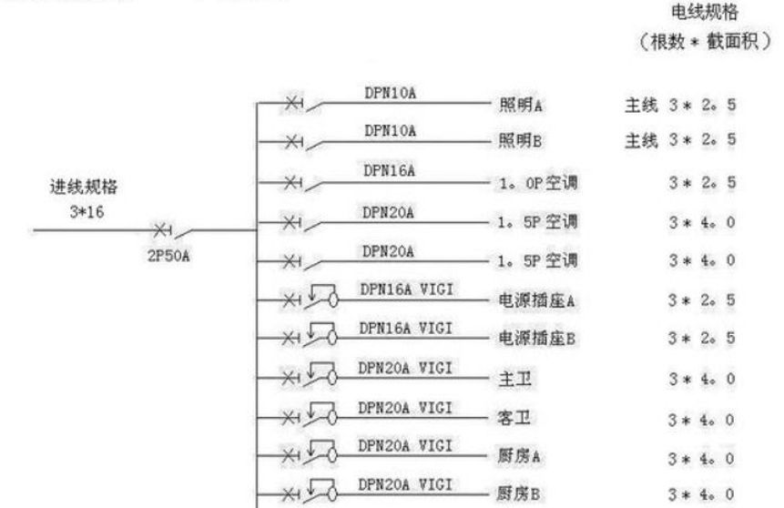 電線估算口訣，學(xué)會受益終身！